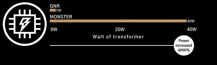40W comparison chart