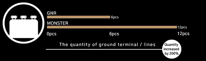 12 hole comparison chart