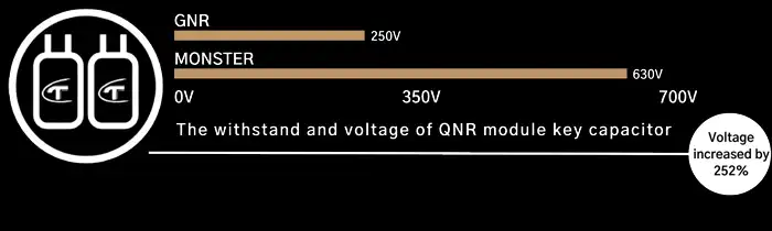 Duelund CAST Capacitor chart