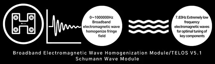 Composite Functions Antenna Module chart