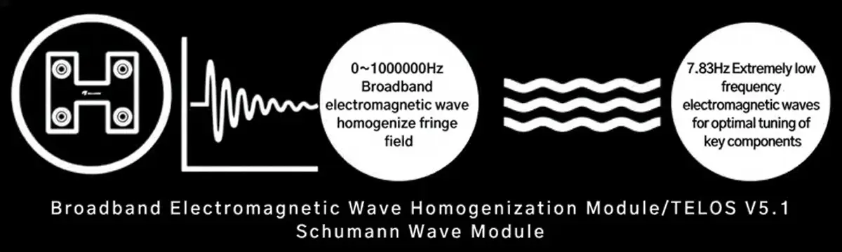 Composite Functions Antenna Module chart